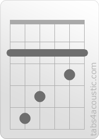 Diagramme de l'accord D/F# (2,5,4,2,3,2)